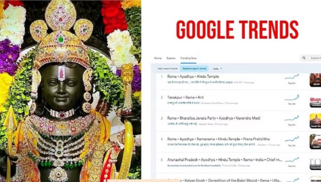 Ayodhya Ram Mandir On Google Trend