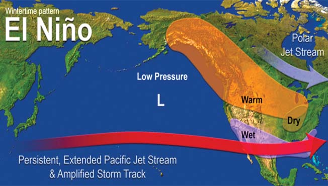 El Nino , उष्म्यासाठी कारणीभूत एल निनो काय आहे?